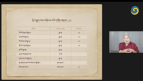 How the Sangha Preserves the Dharma